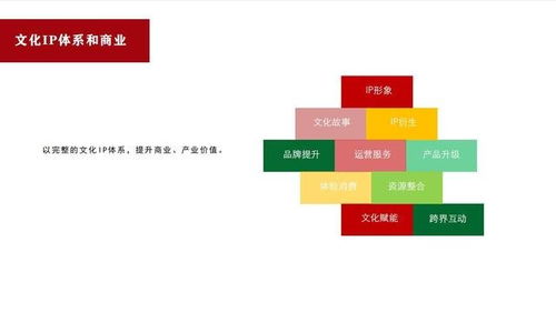 商策網(wǎng) 構(gòu)建文化IP體系與運(yùn)營(yíng)，探索網(wǎng)絡(luò)文化經(jīng)營(yíng)新路徑